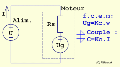 Schéma modèle moteur