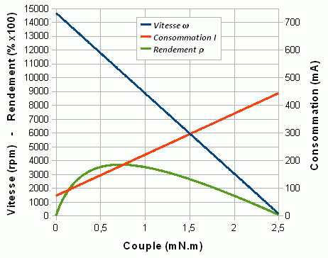 Graphe Jouef 5 pôles moyen